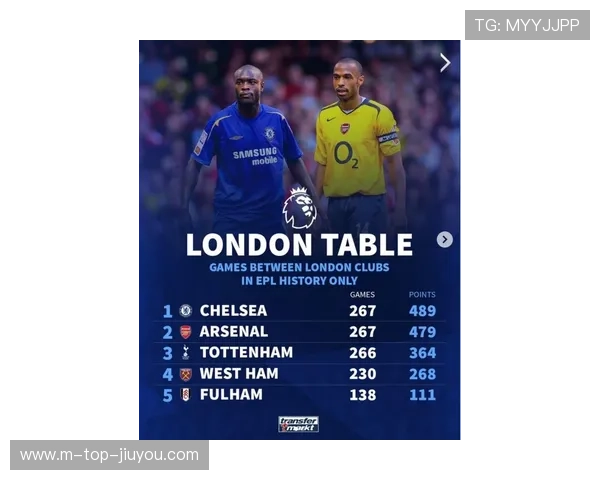 伴随着切尔西1-0热刺，阿森纳2-0，利物浦2-0，英超最新积分榜出炉，英超集锦利物浦